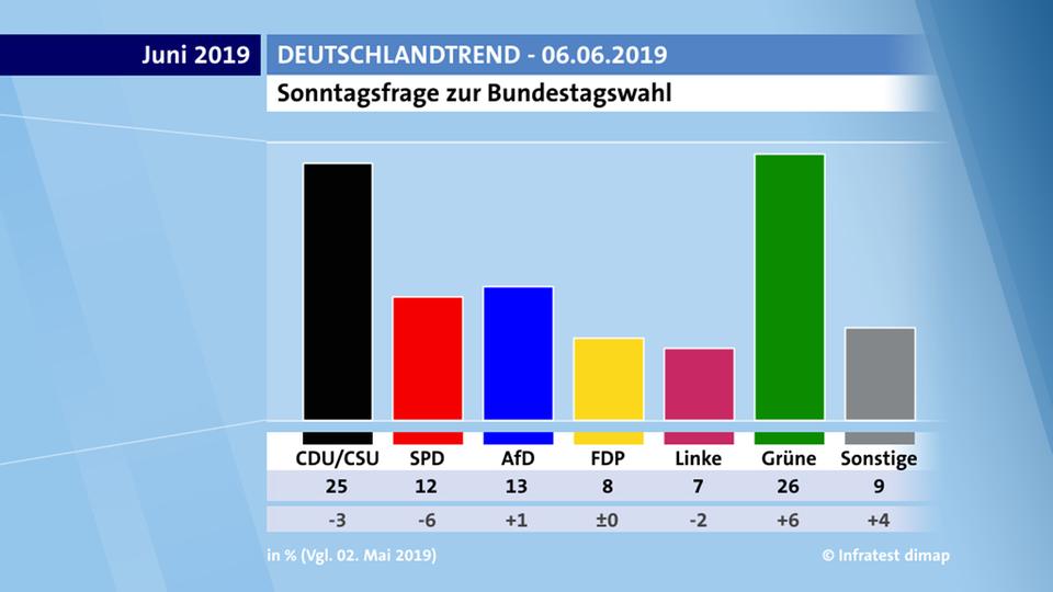 deutschland Trend.jpg