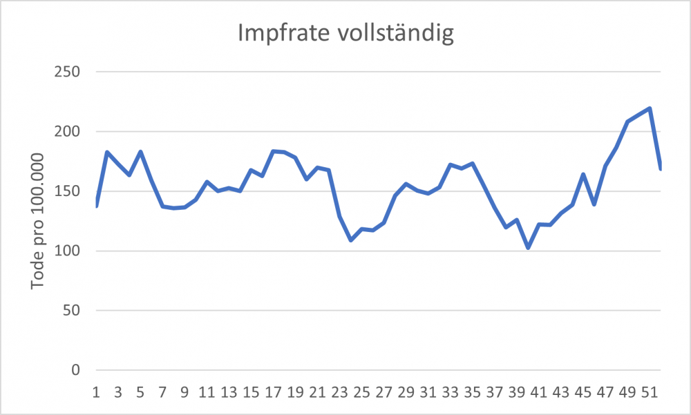 Todesfälle Impfrate vollständig.png