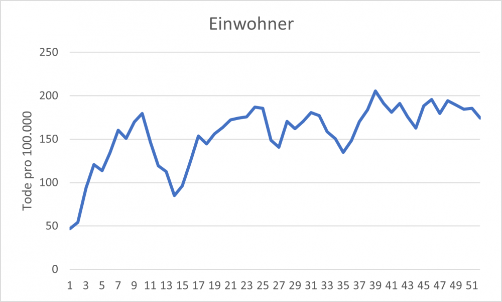 Todesfälle Einwohner.png