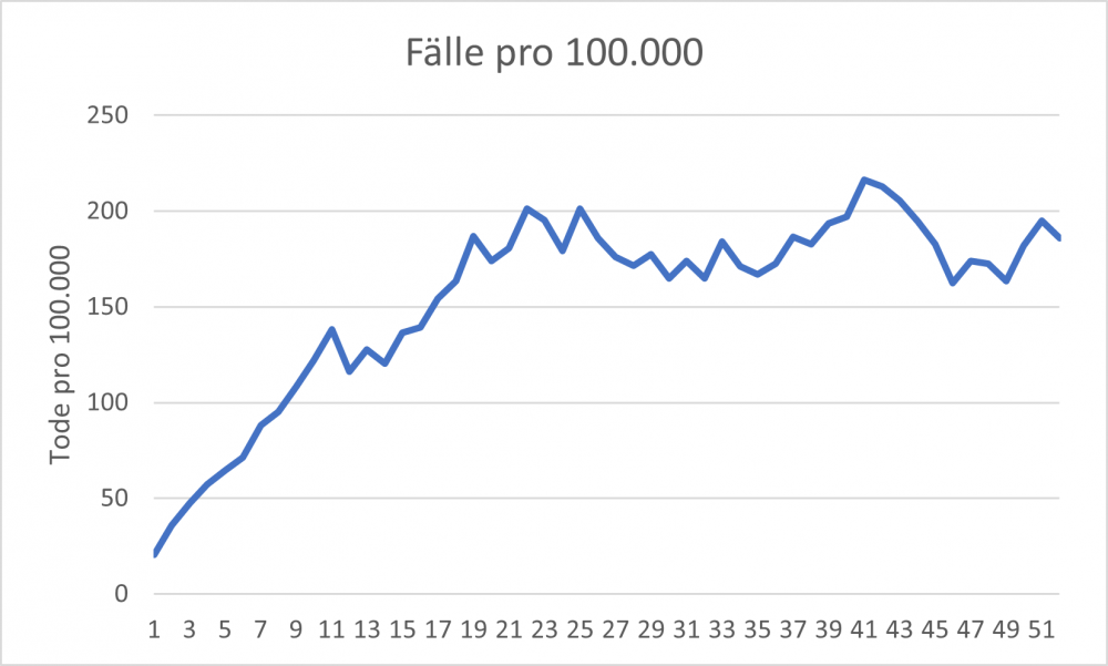 Todesfälle Fallzahlen.png