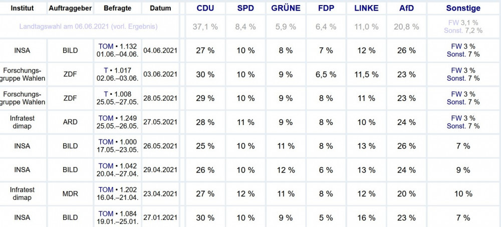 Prognosen.jpg