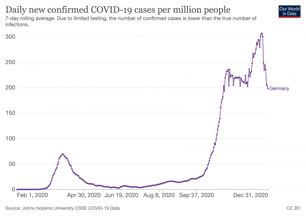 coronavirus-data-explorer(2).png