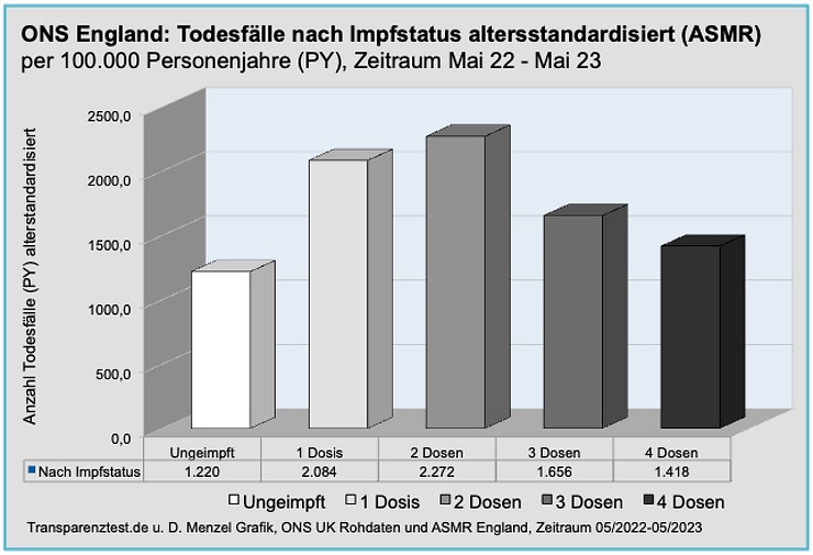 Transparenztest ONS England Mai 22- Mai 23.jpg