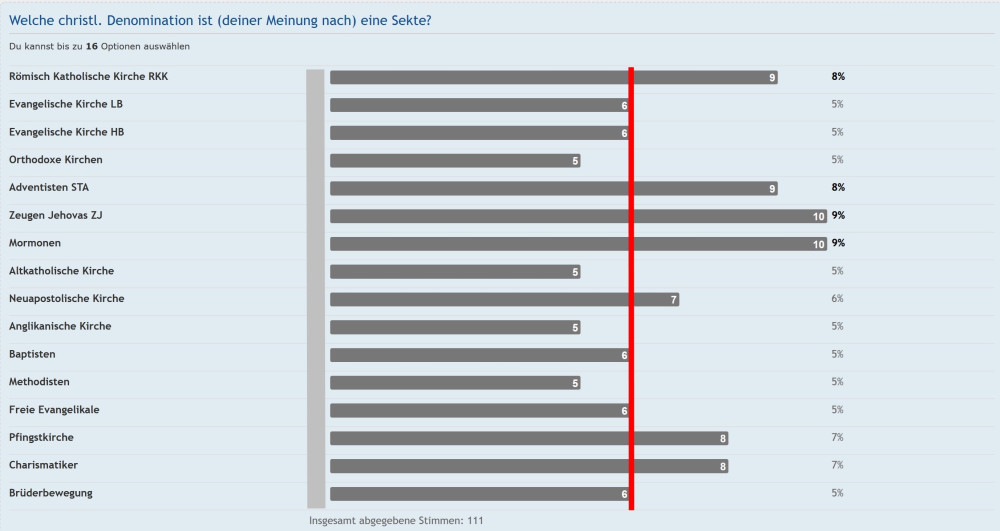 Sekten-Statistik-03.jpg