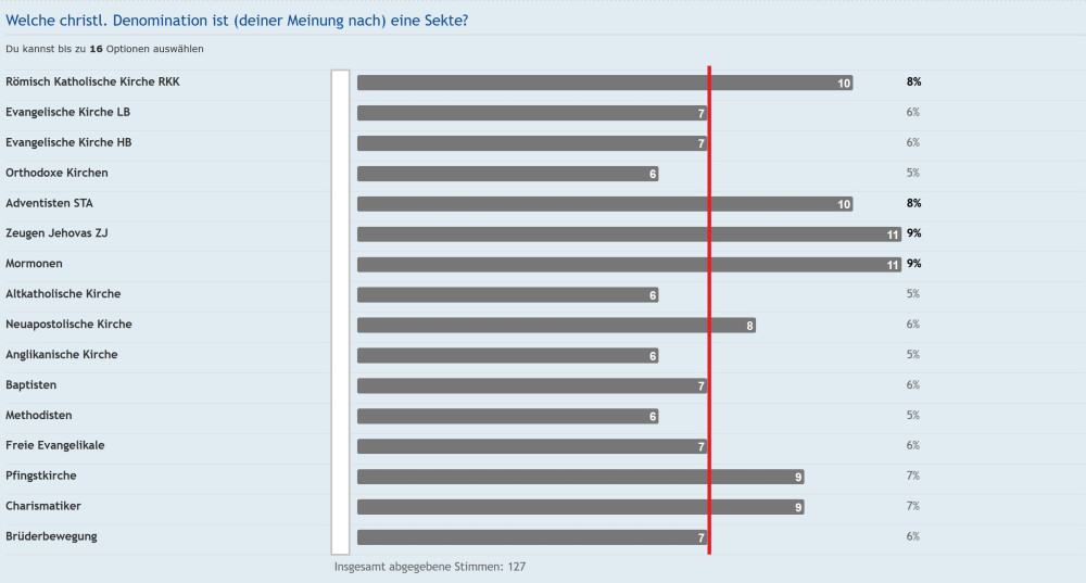 Abstimmung-4.jpg